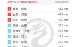 河南降雨与飞机有关吗？郑州天气气压是多少钱