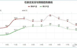 衡水供暖温度标准是多少？河北衡水温度是多少时间