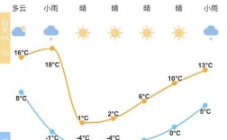 2021年3月27日成都温度？本月27日气温应该是多少