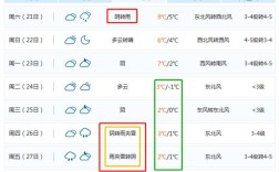 龙口一年四季的温度？山东龙口一周的温度是多少
