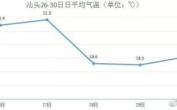汕头市历史最低气温有几度？汕头最低气温是多少度