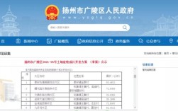 邗江区黄珏镇离扬州市区多远？汤庄到扬州汽车多少钱