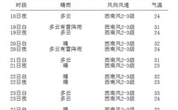 哈尔滨热吗夏天要热多久？哈尔滨高温多少天