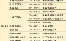 贵遵高速公路复线是什么意思？开阳县永温镇社保局电话号码是多少