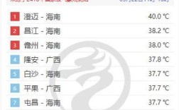 临高冬天气温有多高？海南临高夏天的温度是多少
