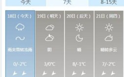 贵州冬天历史最冷纪录？08年贵阳凝冻气温多少度