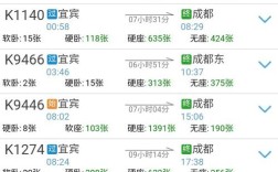 四川宜宾市到王家最晚车是几点？洛表到巡场多少钱