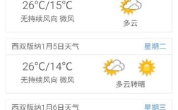 西双版纳冬季最低气温多少度？景洪天气最冷多少