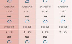 昭通气温最高的地方？云南昭通气温多少
