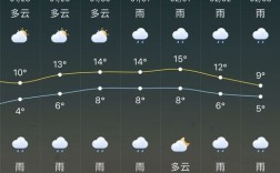 为什么九江夏天这么热?冬天那么冷？九江现在气温多少度