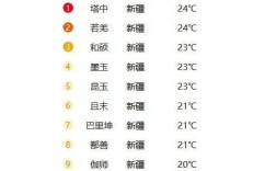 西北地区昼夜温差大还是青藏地区昼夜温差大？新疆温差多少度