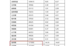 中国10万人以上的特大镇有哪些？龙岩小池镇多少人口