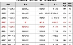 保定冬季冷还是北京冬天冷？涿州温度多少