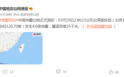 1999年发生了什么大事情？南投县地震多少级