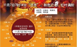 中国古代七天和九天的别称？九天多少天