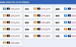 北京的温度和山东德州一样吗？山东德州2月份天气温度是多少钱