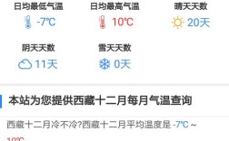 西藏冷吗？拉萨现在多少摄氏度