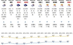 2021年11月30日天气预报？12月吉林气温多少度