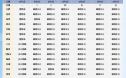 三伏过半，8月安徽还热吗？安徽的天气最热多少度