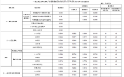 东莞市居民私人用宅每度电多少元？东莞11的温度是多少钱