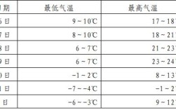 福建最低温度是多少？福建泰宁气温多少