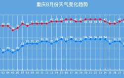 2023重庆今年高温预计多少天？重庆市温度现在有多少