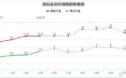 河北省沧州地区年平均日照多少小时？河北气温多少度沧州