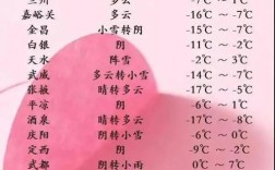 甘肃天水冬天气温多少？甘肃天水冬天温度是多少时间