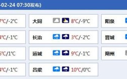 运城冬天最冷多少度？运城最低气温多少度