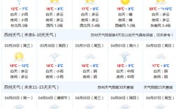 苏州5月份天气怎么样？4月份苏州一般多少温度