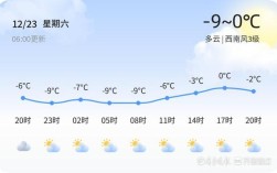 香港紫外线强不强？香港3月2号温度多少时间表
