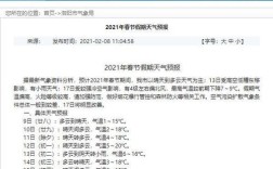 洛阳四季的天气？洛阳冬天最低温度多少