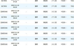 鹰潭到昭通的K1271途经站时刻列表有吗？昭通到新余有多少公里
