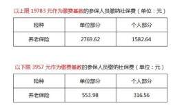 社保11月扣款是10月的吗？浙江11月份多少度