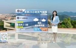 2023年7月份中山平均温度？广东中山的温度现在是多少钱