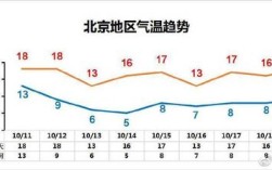 日本八九月的天气如何？10月的日本温度是多少