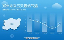 河南郑州的冬天最冷的时间是几月份?要持续多长时间？10月份河南的温度是多少