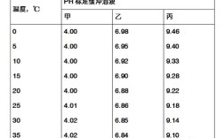 下雨酸水ph值是什么？重酸雨ph值的范围是多少