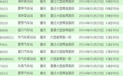 奉节到恩施沿途景点？吐祥到奉节班车车票多少钱