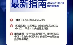 成都2021年11月22号小汽车限号吗？成都11月5日天气多少