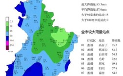 营口现在有在下雨吗？东北营口气温多少度