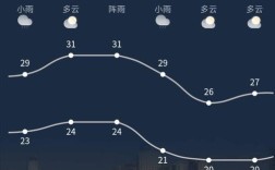 南宁一年四季天气如何？广西南宁3月温度多少时间