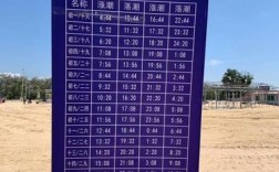 鲅鱼圈8月赶海时间表？明天鲅鱼圈多少度