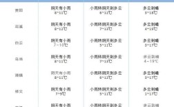 11月份云南比贵州冷，还是热？贵阳天气一般多少钱