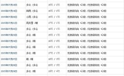 越南北江天气情况？半个月前河口的温度是多少钱