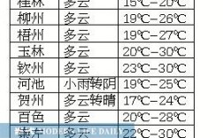 南宁最热的多少度？广西南宁气温是多少