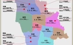 昆山主城区是哪几个镇？昆山今天多少度