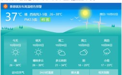 景德镇历史最高温度多少？江西景德镇现在的温度是多少