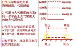 气压1018百帕闷人吗？气压1018海拔是多少