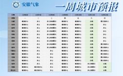 安徽最冷城市排名？蚌埠冬季最低气温多少